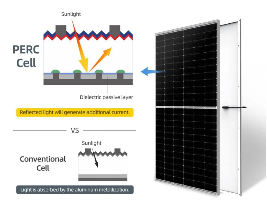 550 Watt Solar Panel for on/off-Grid Rooftop Charging Station Farm Yacht