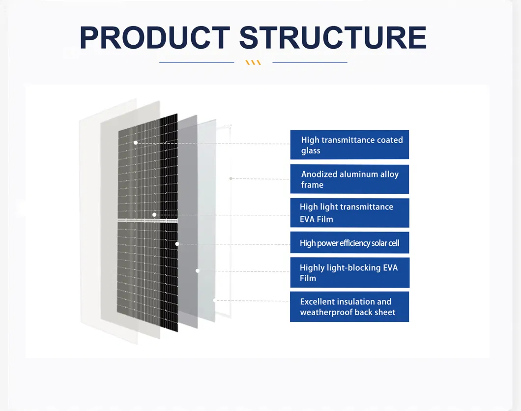 Manufacturer Sun Solar PV Roof Panels Glass 560W 550W Bificial Perc Mono Photovoltaic Panel Module Panneau Solaire Photovoltaic Panel Solar Panels 500W