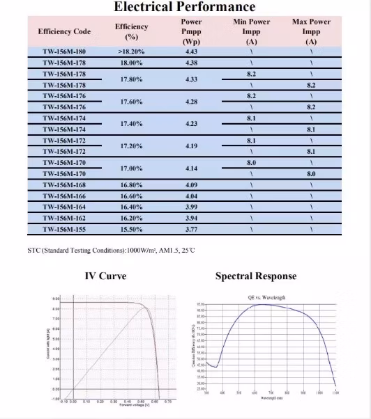 Mono Solar Cells 5bb Monocrystalline for Solar Plate Module