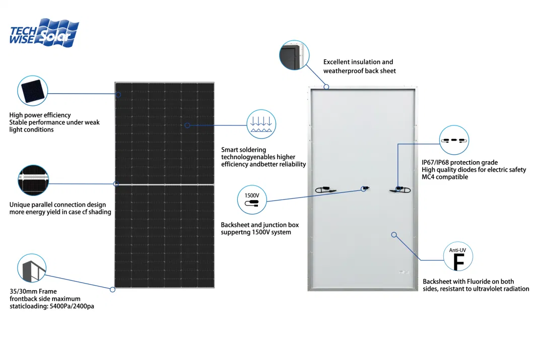 Techwise Solar PV Module 530W Mono Panel Solar 500W 48V Germany Solar Panel 550 Watt 510wp 550W Solar Panelsno Reviews Yet