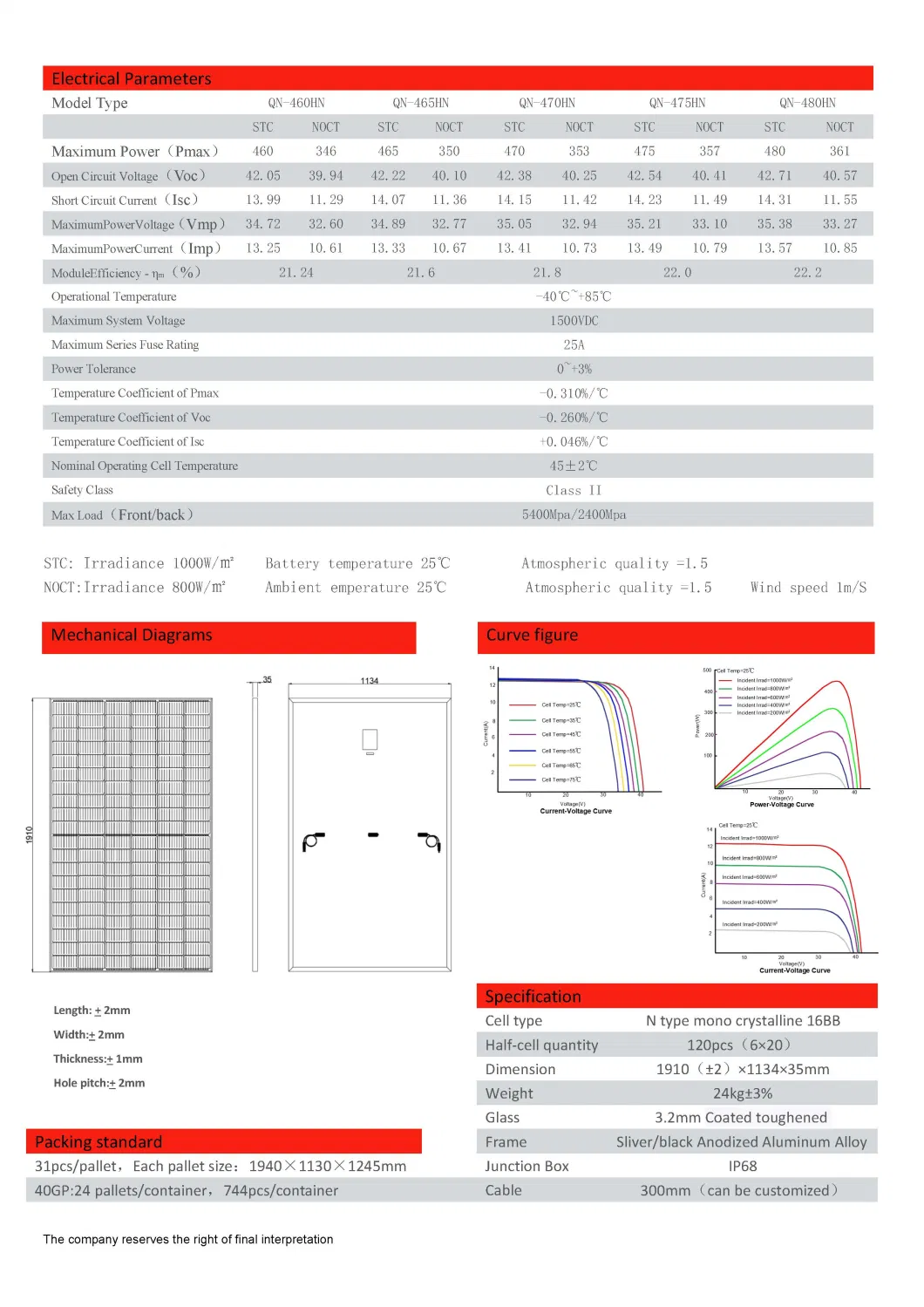 Photovoltaic Soler Panel Solar Panel 450 Watts Pay off