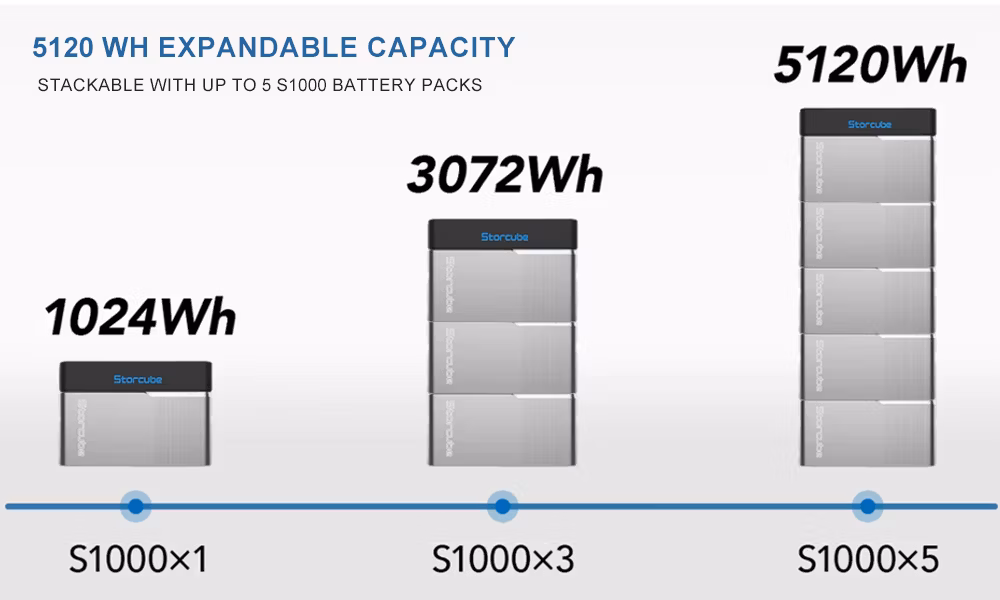 1024wh/5120wh LiFePO4 Battery Solar Batteries for Home Use