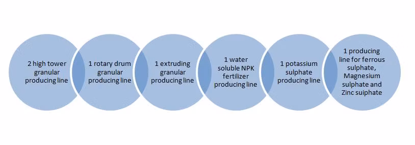 Agriculture Fertilizer Price Richase Magnesium Sulphate Heptahydrate
