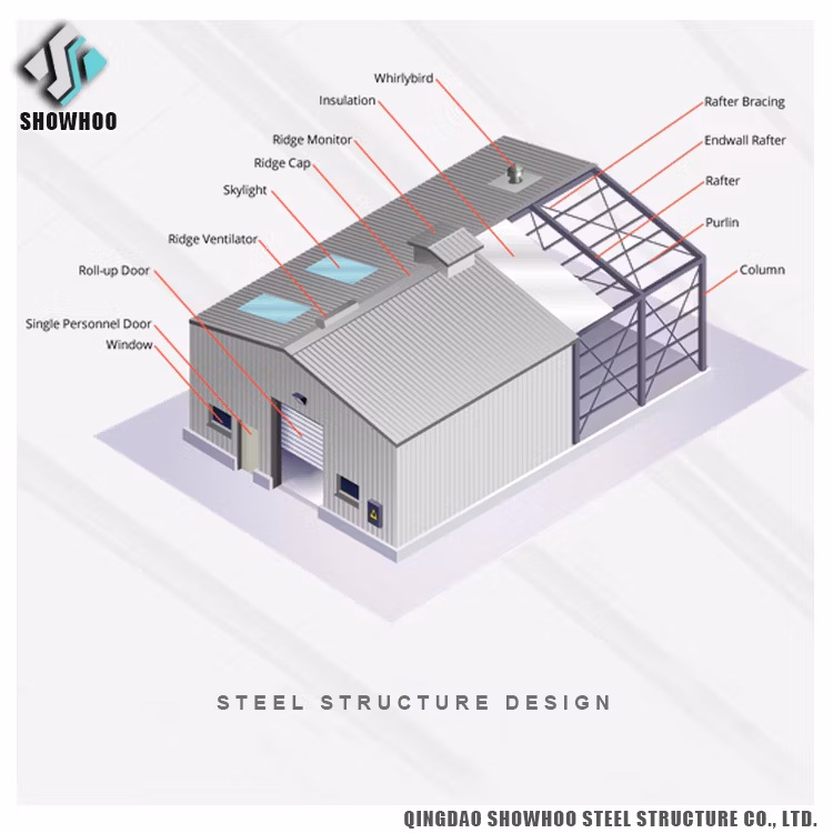 Durable and Cheap Simple Chicken Farming with Factory Design