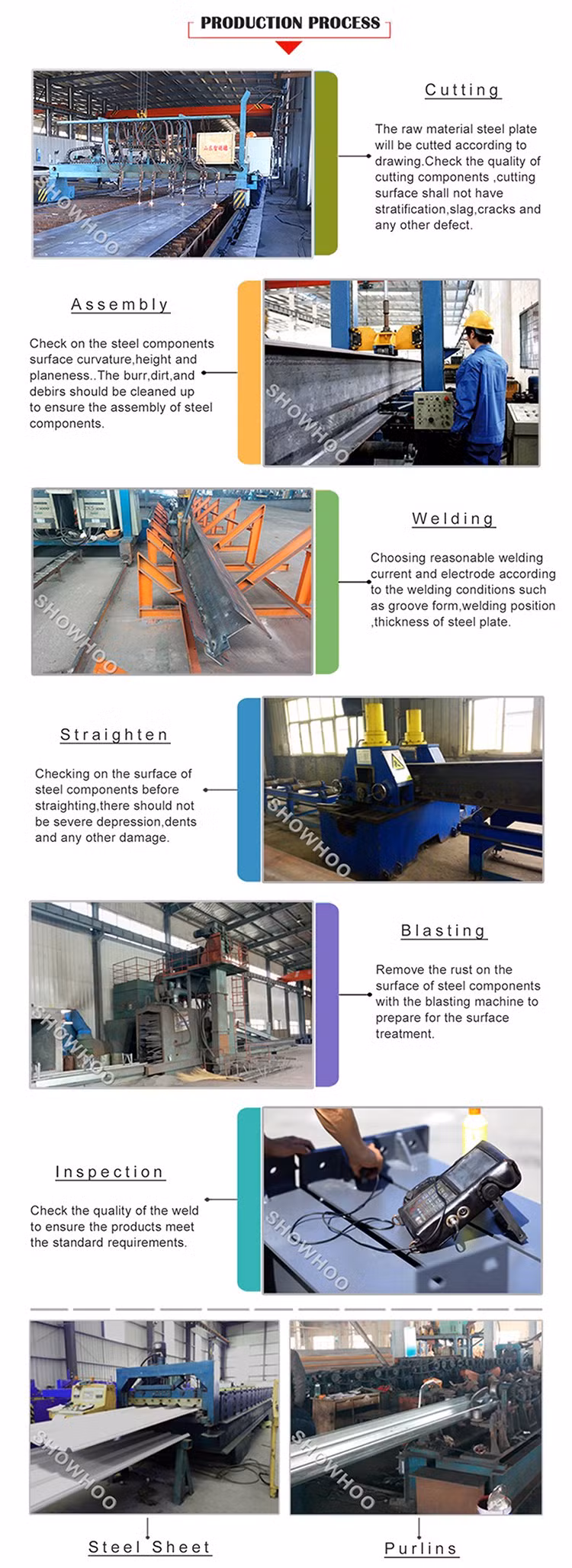 Durable and Cheap Simple Chicken Farming with Factory Design