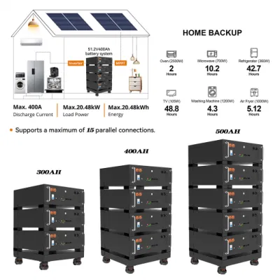 Factory 48V Lithium Ion Battery 51.2V 100ah 5120wh LiFePO4 <a href='/battery-pack/'>Battery Pack</a> 10 Years Warranty 6000 Cyles 16s Solar Inverter Lithium Ion Battery 5kwh Energy Storage