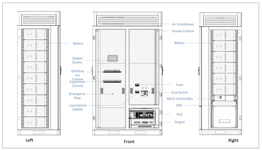 Factory Outdoor Cabinet LFP LiFePO4 Battery Industrial and Commercial Energy Storage Systems Bess Ess 30kw 92kwh