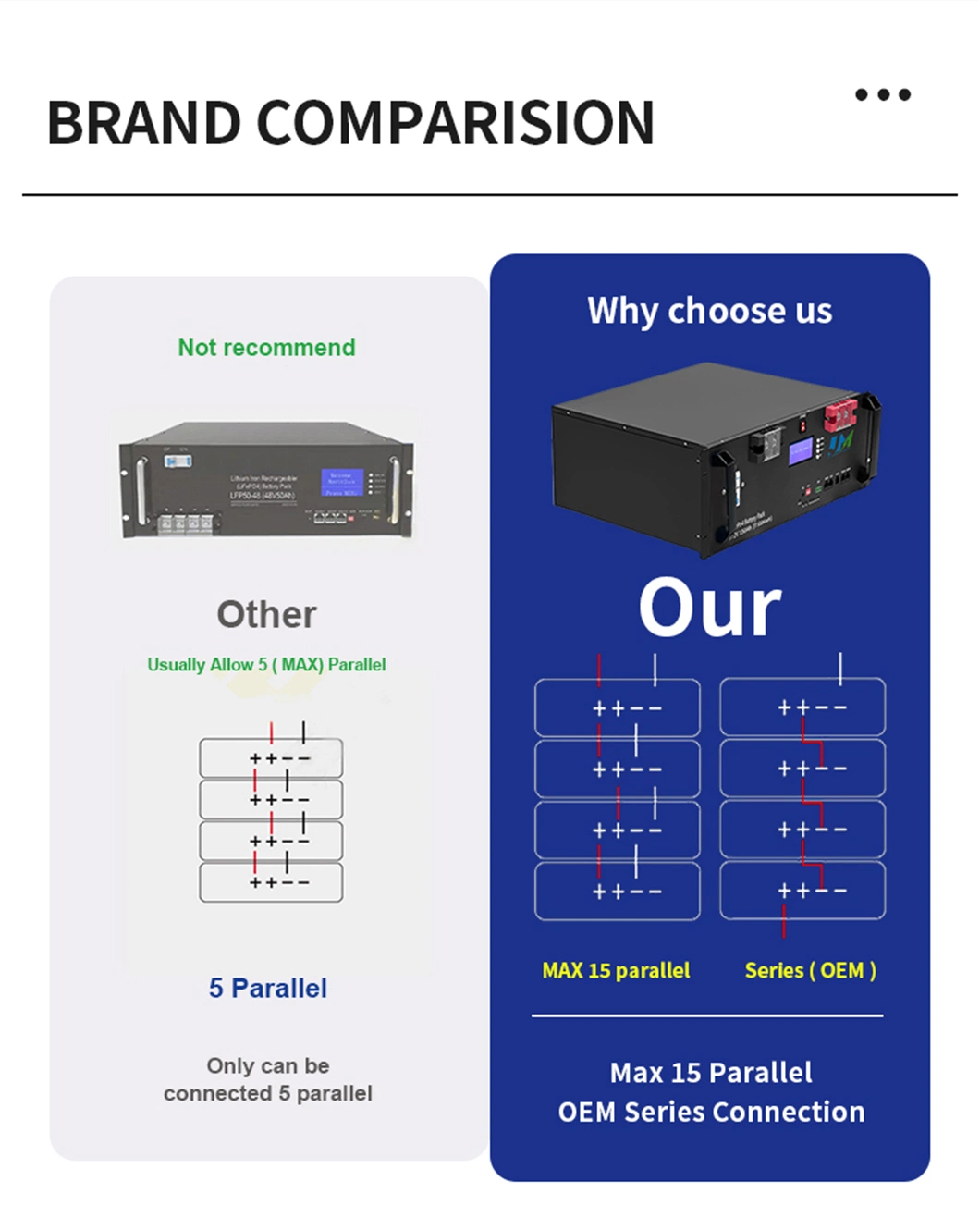 Customization Outdoor Solar Lithium Ion Battery Rack Cabinet Backup Battery Energy Storage System