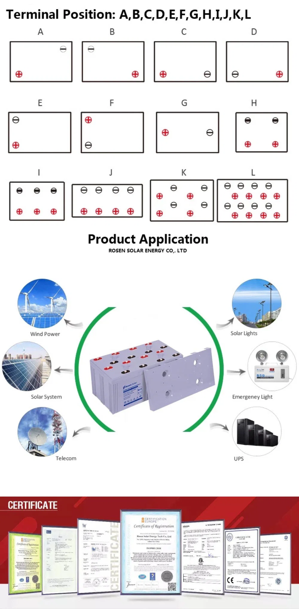 Rosen 2V Solar Batteries 3000ah Gel Deep Cycle Battery Power Storage