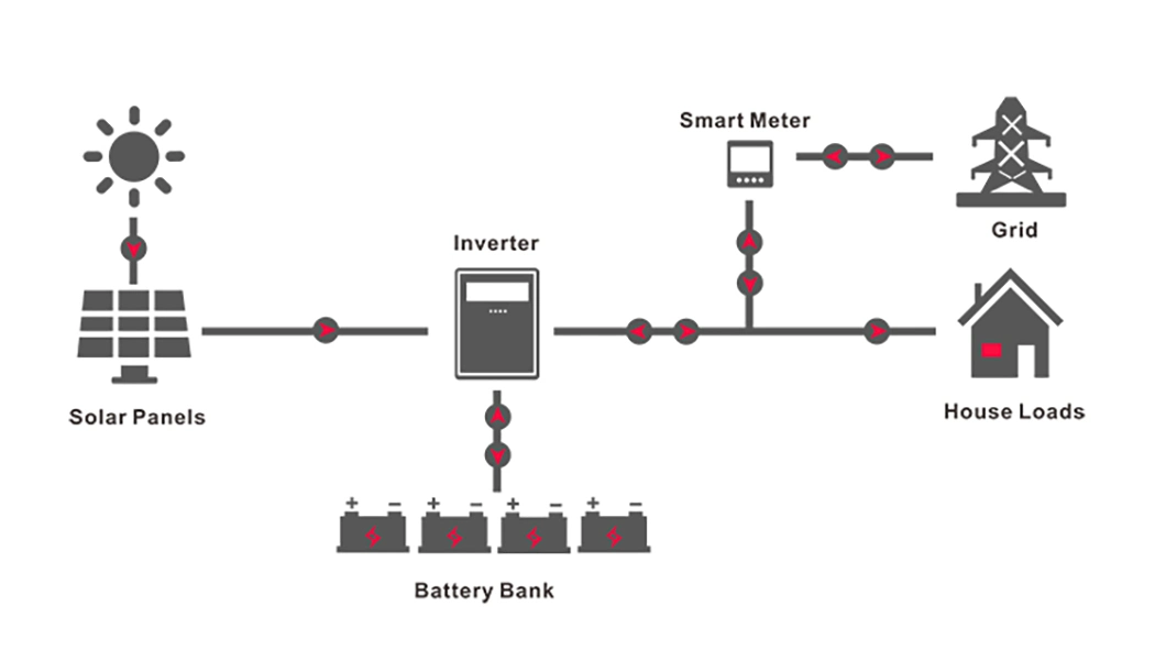 High Power Outdoor 3kw 5kw with Lithium Battery Energy Storage Power Hybrid Solar System