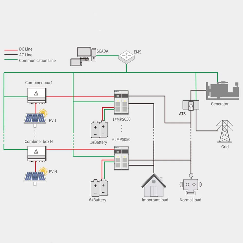 1000kwh Hybird Outdoor Container Storage System with Solar Wind Inverter Energy Storage System