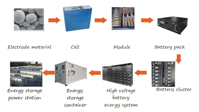 2024 Battery Energy 215kwh Battery Cells Outdoor Liquid Cooling Power Storage Systems