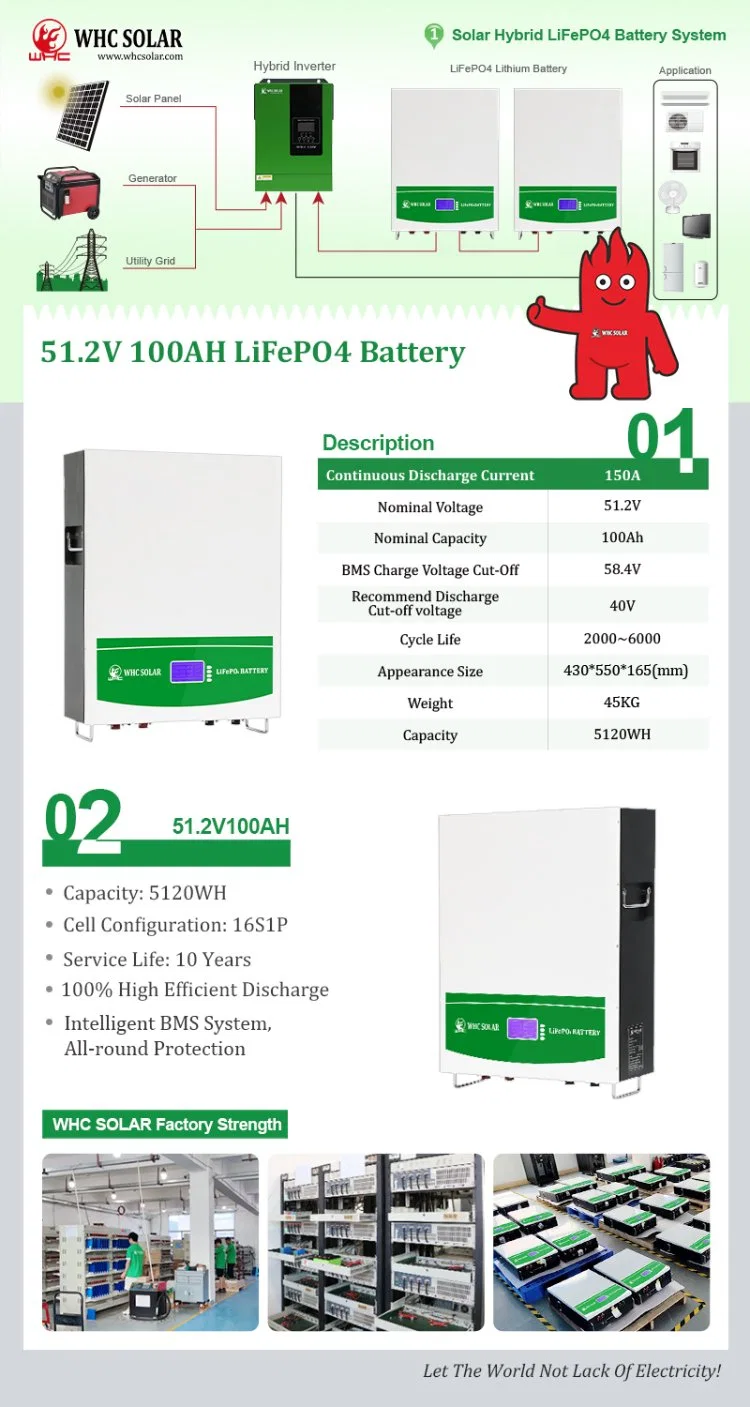 Whc 24V 200ah 10kwh LiFePO4 Solar Power Lithium Li-ion Battery Energy Storage Rechargeable Powerwall 12V 30ah35ah40ah45ah50ah