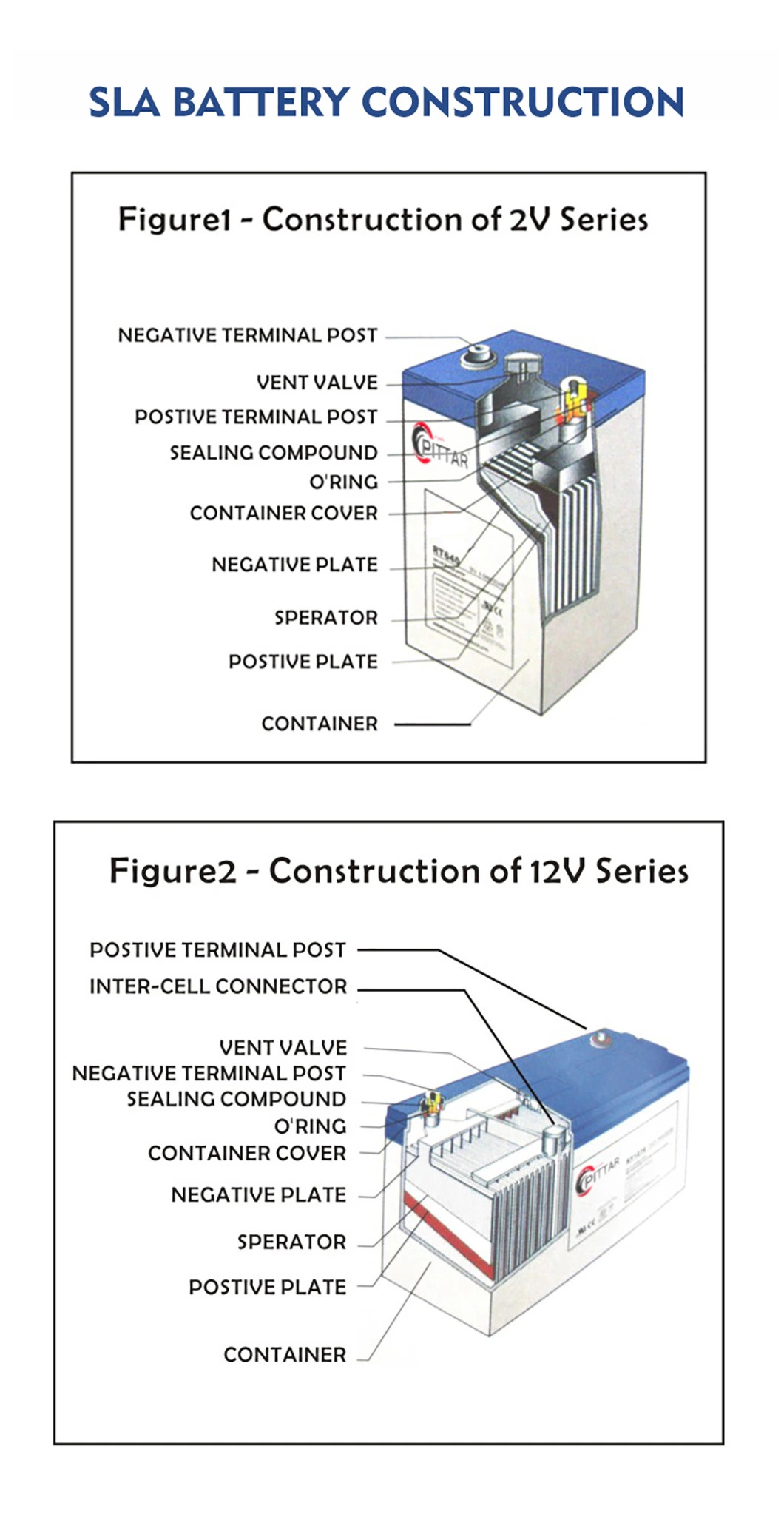 Deep Cycle AGM Battery 12V 100ah 150ah 200ah 250ah 300ah Home Power Battery Storage