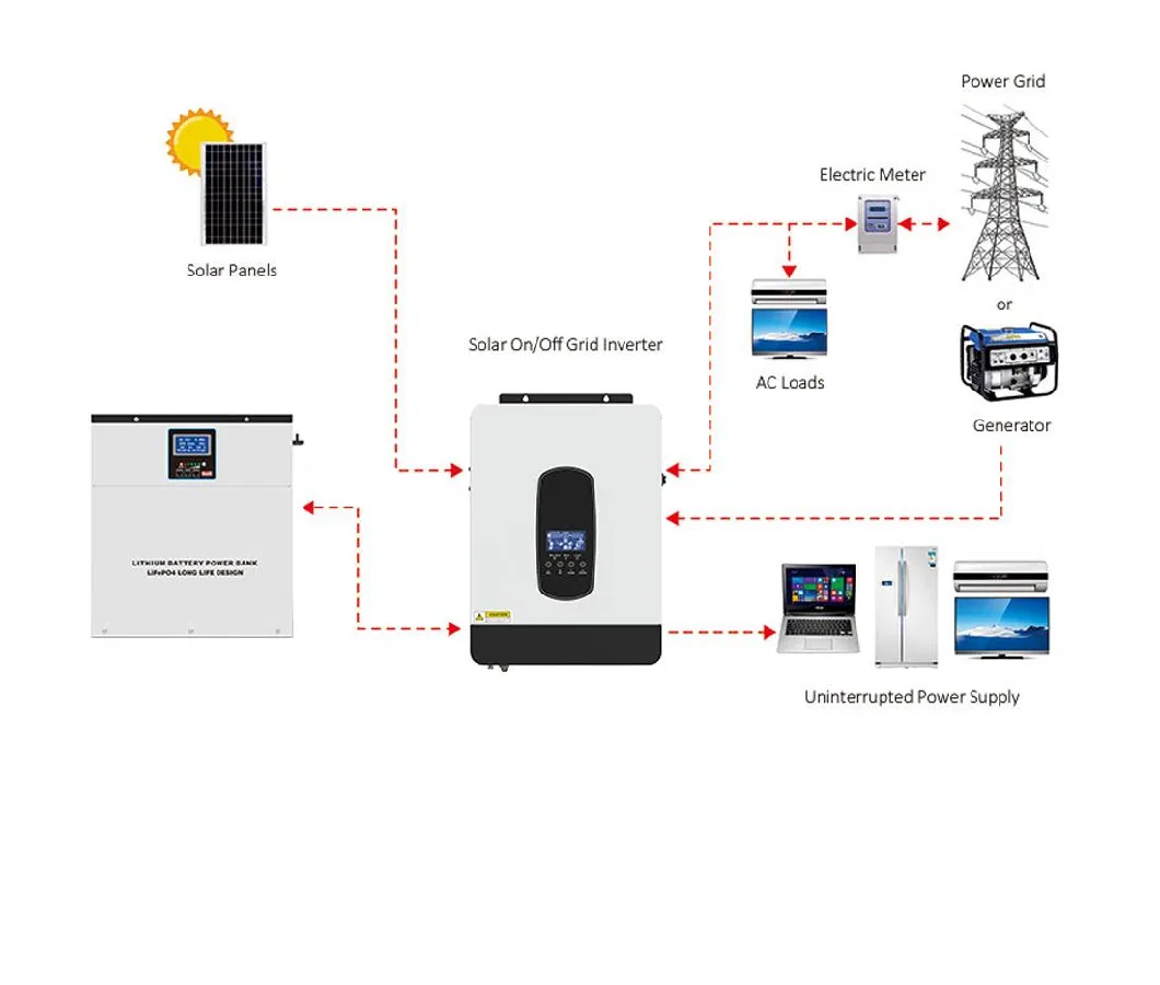 Good Price Pack LiFePO4 Solar Power System Energy Storage