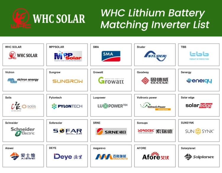 Whc 24V 200ah 10kwh LiFePO4 Solar Power Lithium Li-ion Battery Energy Storage Rechargeable Powerwall 12V 30ah35ah40ah45ah50ah