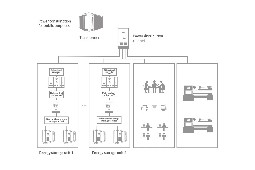 Honle 1.72mwh Outdoor Lithium Power Battery Energy Storage System Bess for Industrial Use with Solar Cooling System