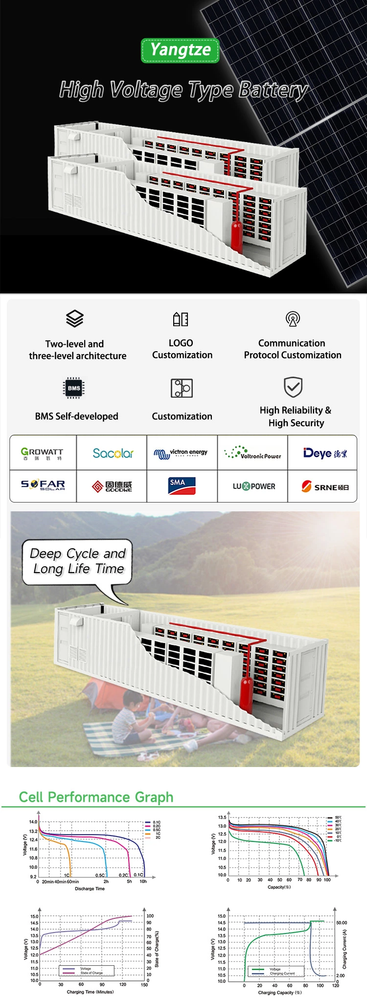 2mwh 5mwh 10mwh All-in-One Lithium Ion Battery System Industrial &amp; Commercial Energy Storage Ess