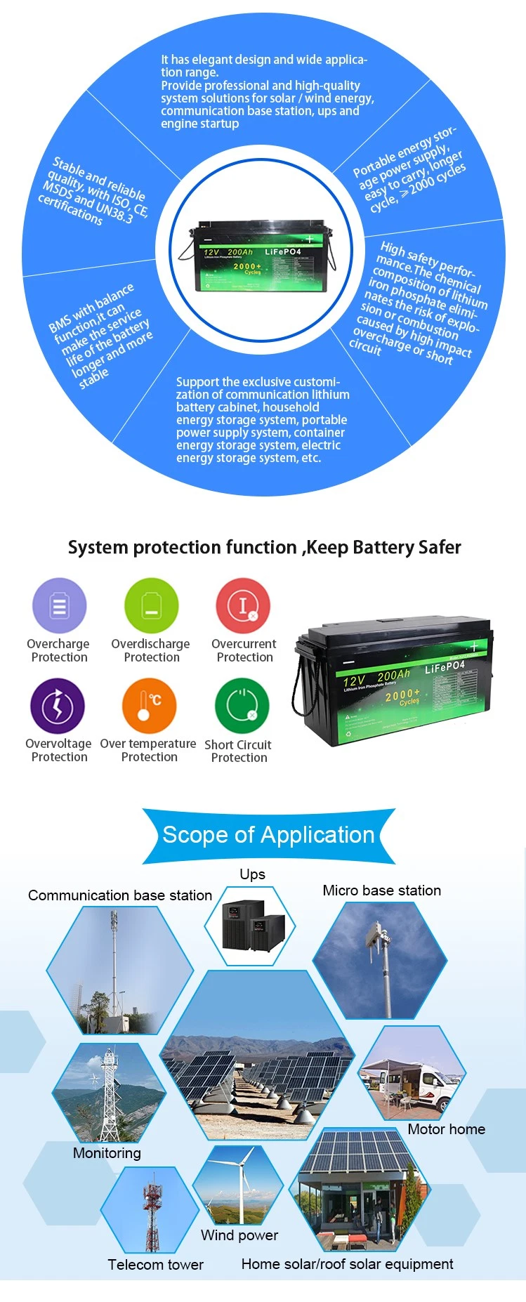 Wholesale Price LiFePO4 Battery 12V 24V 36V 50ah 100ah 200ah Lithium Iron Phosphate Battery for RV/Golf Cart/Yacht/Marine/Agv Solar Storage