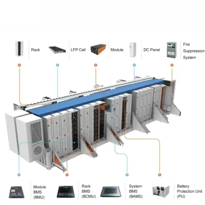 Contenedor de almacenamiento de baterías 1MW para exteriores 500kWh 1mwh 20ft 40ft <a href='/sistema-de-almacenamiento-de-energia/'>Sistema de almacenamiento de energía</a> de batería solar ESS