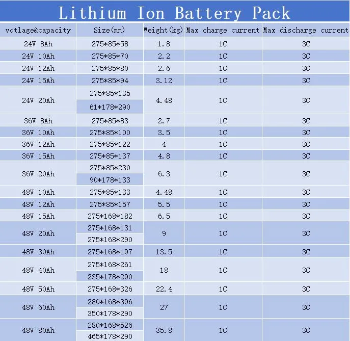 Lithium-Ion Phosphate Cells 51.2V 1105ah LiFePO4 Battery for Golfcart/Electric Sightseeing Car/Medical Cart