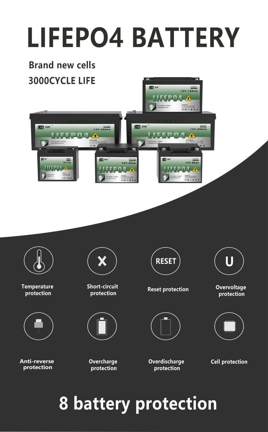 Best 12V 150ah LiFePO4 Lithium Iron Phosphate Battery Energy Storage LiFePO4 Battery for Solar Golf-Cart