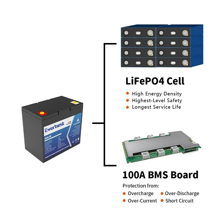 China Factory 24V 50ah Lithium Solar Battery Lithium-Ion Battery LiFePO4 Battery for Solar Storage System