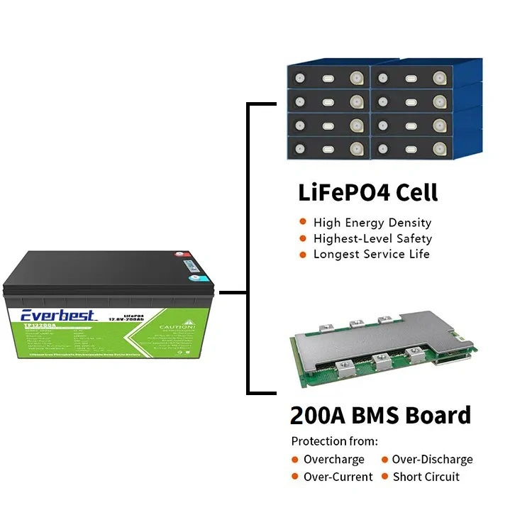 Deep Cycles 200ah 12V LiFePO4 Lithium Battery for Solar Energy Storage/Marine/RV/Boat/Bluetooth APP with MSDS/Un38.3