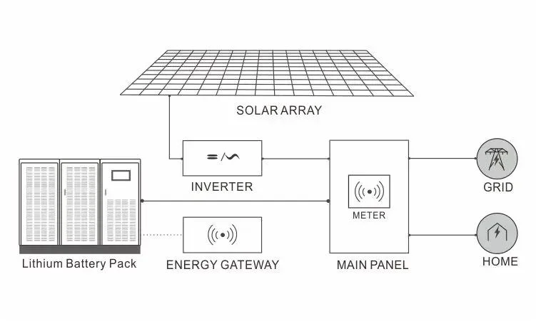 Wholesale Price LiFePO4 Battery 48V 150ah Lithium Iron Phosphate Battery with Bluetooth APP Monitor RV/Golf Cart/Yacht/Marine Solar Storage Battery Pack