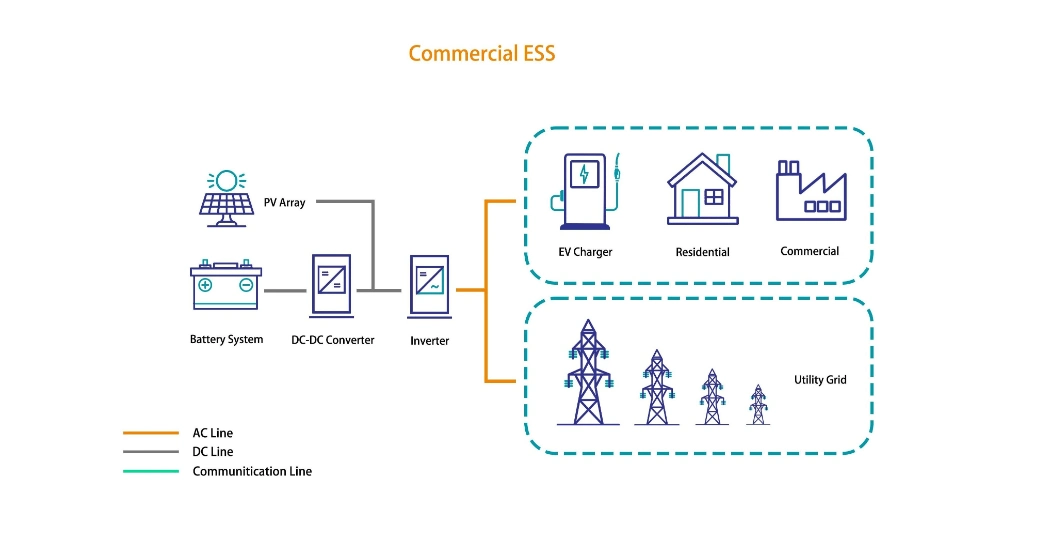 Honle 1.72mwh Outdoor Lithium Power Battery Energy Storage System Bess for Industrial Use with Solar Cooling System