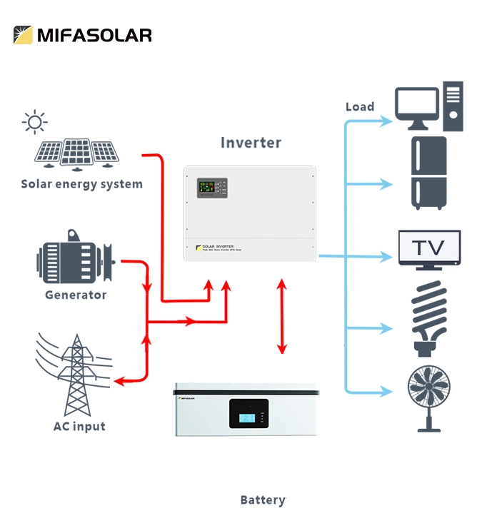 51.2V 100ah 5.12kwh Mifa Solar Stack Mount Top Sale LiFePO4 Lithium Batteries White