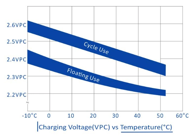 GEM BATTERY Lithium LiFePo4 12.8V400AH Battery - MaxCharge Energy Storage