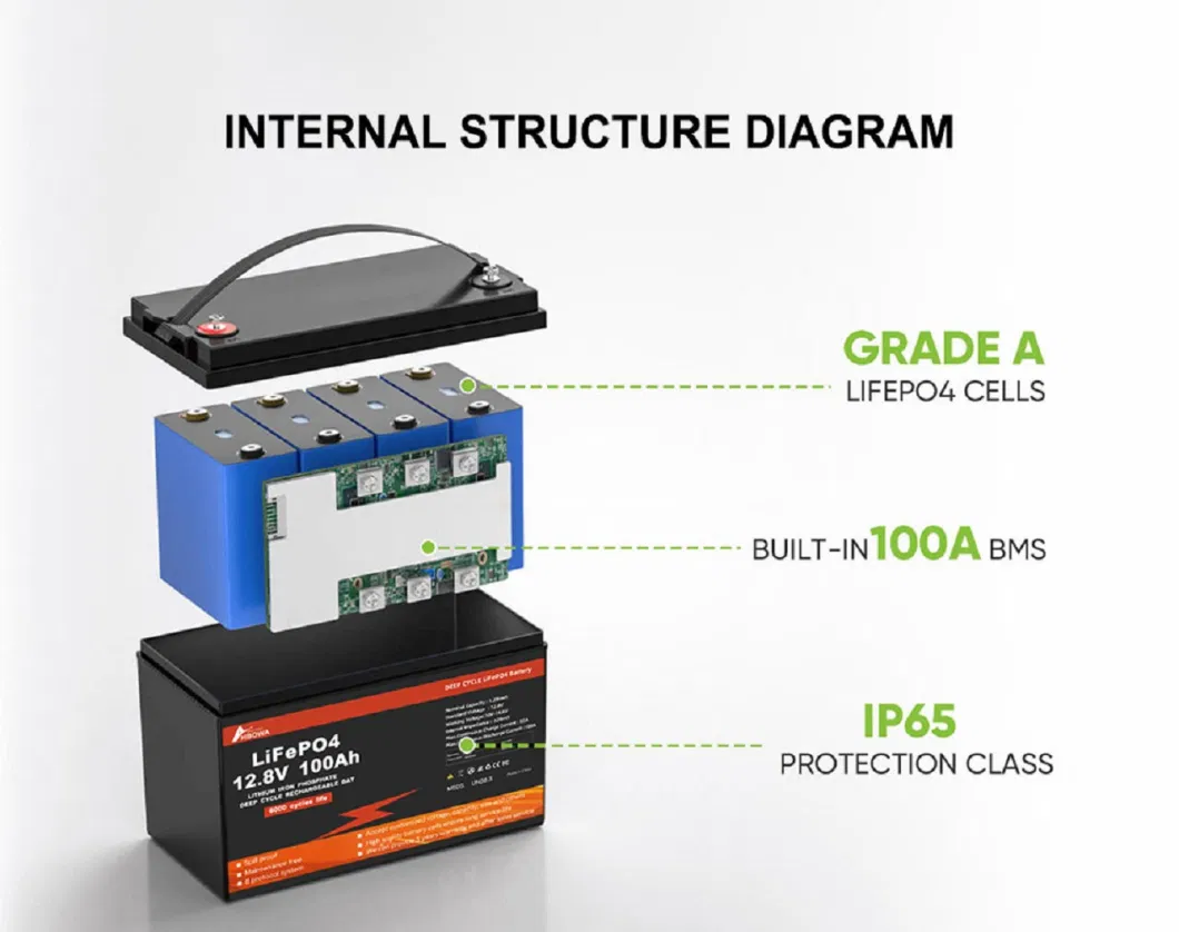 Hbowa LiFePO4 Battery RV Golf Cart Home Energy Storage System 12V 24V 36V 48V Batteries Solar LiFePO4 Lithium Battery Cell Pack