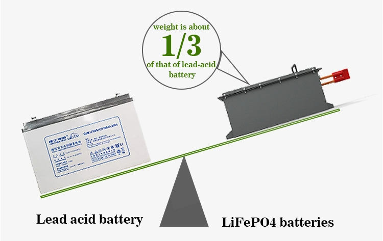 48V 36V 80ah 160ah Lithium Ion Battery with BMS, Golf Cart Customized LiFePO4 Battery, Small Size Battery