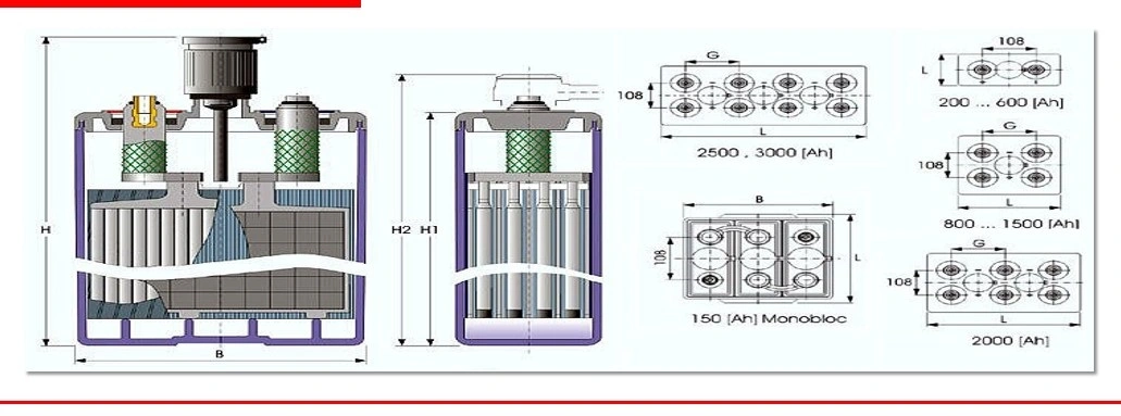 Csbattery 2V420ah Bateria Deep Cycle Tubular Solar VRLA Opzs Battery for Solar-Power-System/Stationary-Applications/Ada