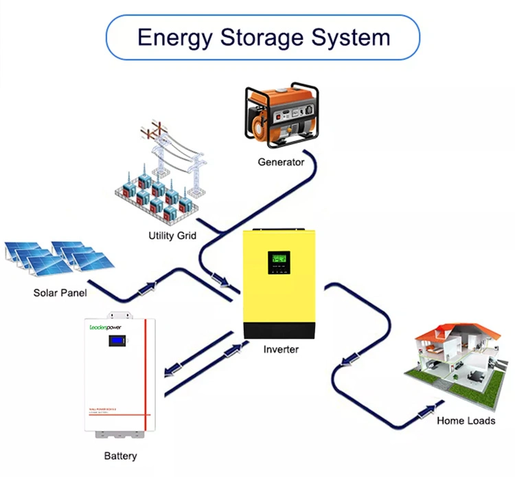 Reliable Energy Storage: 5kwh Deep Cycle Lithium Battery for Power Wall and Solar Systems