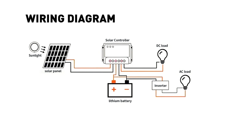 U-Greenelec 25.6V50ah Agv Battery LiFePO4 Battery for Solar Energy Storage