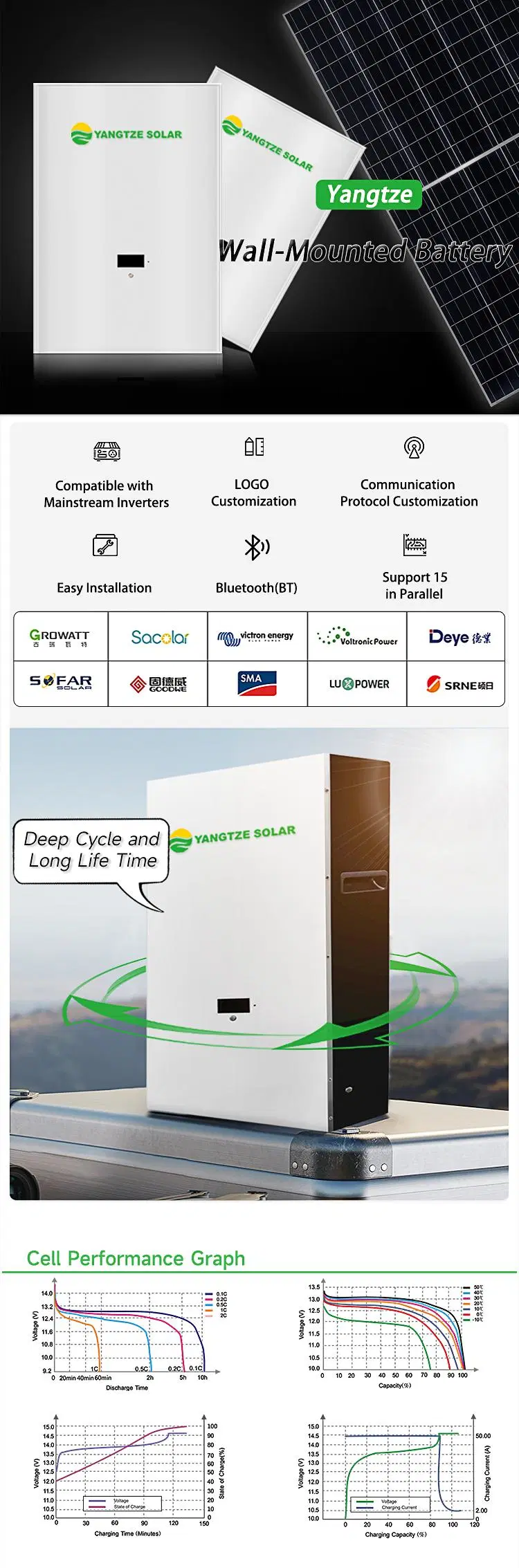 Powerwall 10kwh Home Lithium Battery Grade a Cell 48V Solar System Storage 20kwh Output Power off-Grid Energy Storage