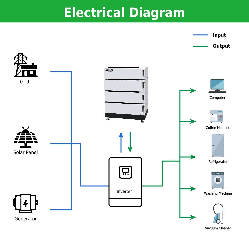 Scalable 5kwh 48V Lithium Battery 100ah 51.2V 10kwh LiFePO4 Ess Li-ion Wall / Rack Mounted Stacked Batterie