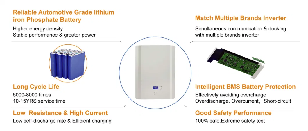 Good Price Reliable 48V Lithium Battery Pack for Solar Energy Applications Wall-Mounted Battery Pack 200ah 10kwh Battery