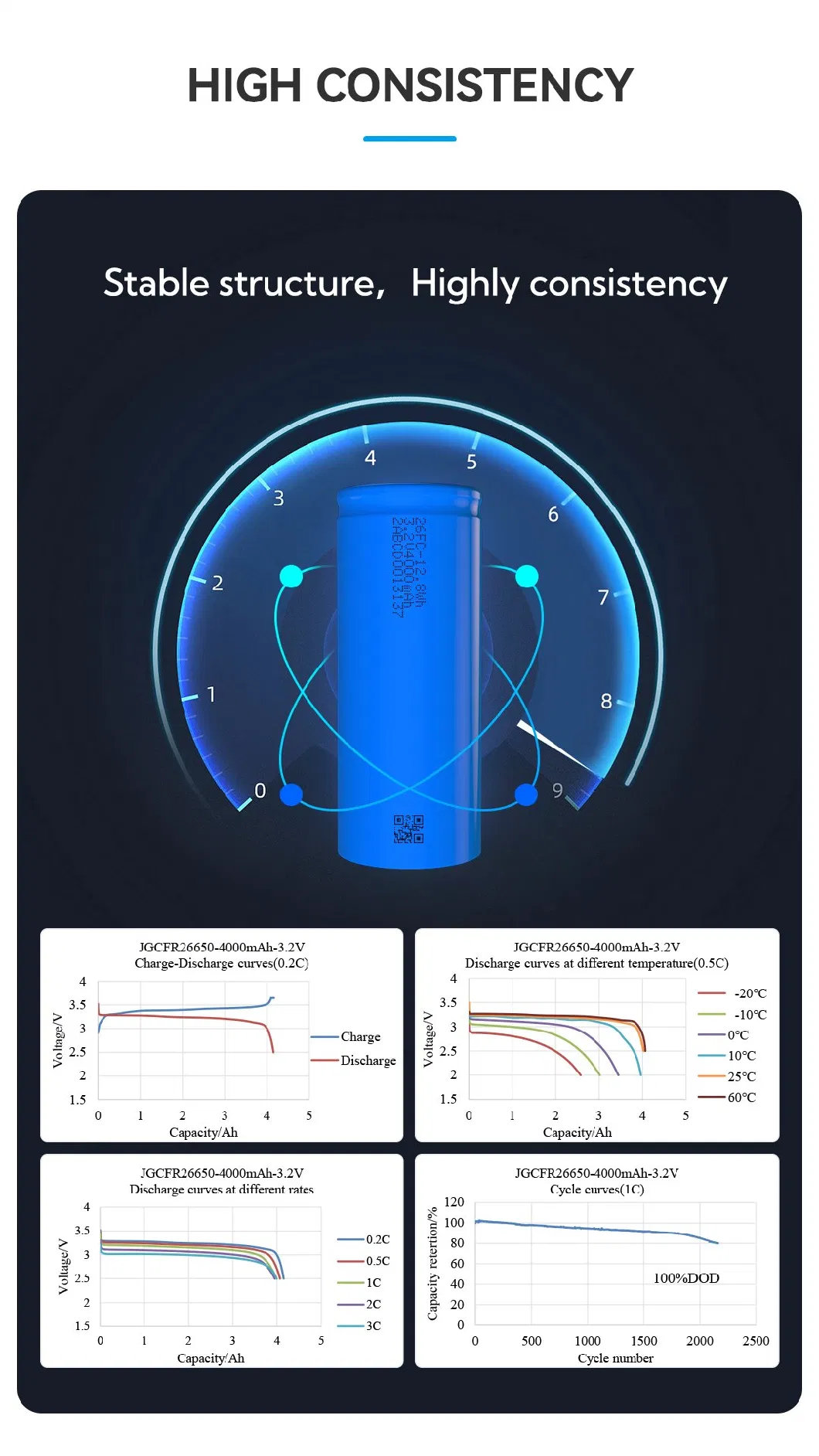 Wholesale Price 12V 100ah Lithium Iron Phosphate Battery with Bluetooth APP Monitor RV/Golf Cart/Yacht/Marine Solar Storage Battery Pack