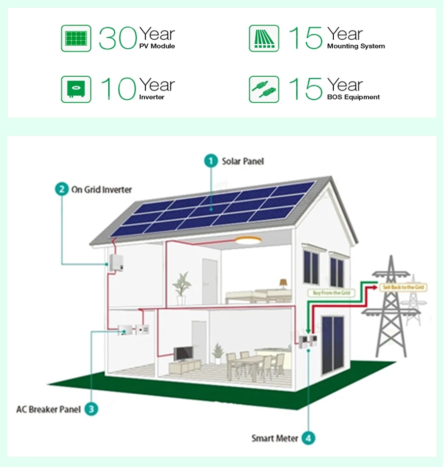 Energy Storage on Grid 10kw 10000 Watt Solar Power System Kit for Home Solar Energy System