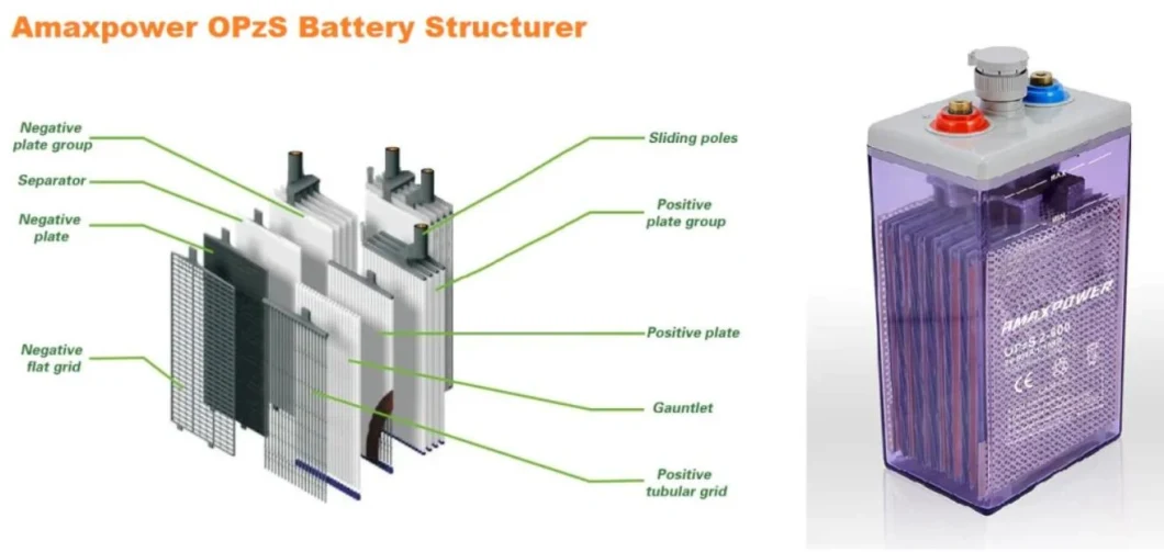 Amaxpower Opzs Tubular Lead Acid Bateria 2V 400ah Deep Cycle Flooded VRLA Battery for Solar-Power-System/Stationary-Applications 2V400ah