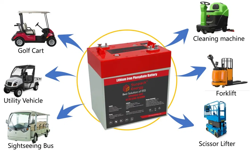 24V64ah 48V32ah Gc2 Deep Cycle Electric Vehicle Golf Cart Cylindrical Lipo Lithium Li Ion Polymer Cell LiFePO4 Battery