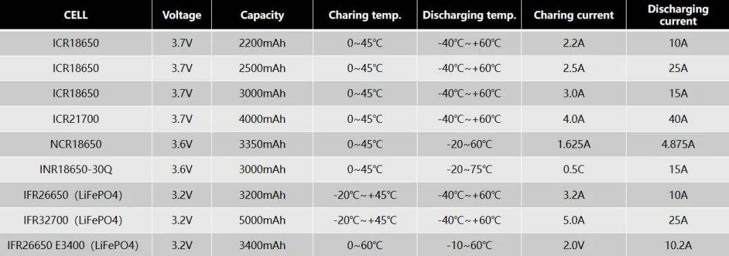 Factory Best Price 3.2V/3.7V 18650/32650/32700 Energy Storage Cylindrical Cell for LED Light