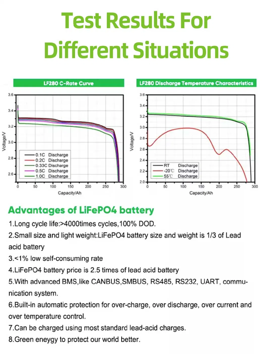 Manufacturer Supply 3.2V200ah Lifep04 Prismatic Lithium Phosphate Battery Cell for Solar Energy System Solar Street Light Golf Cart Backup Inverter