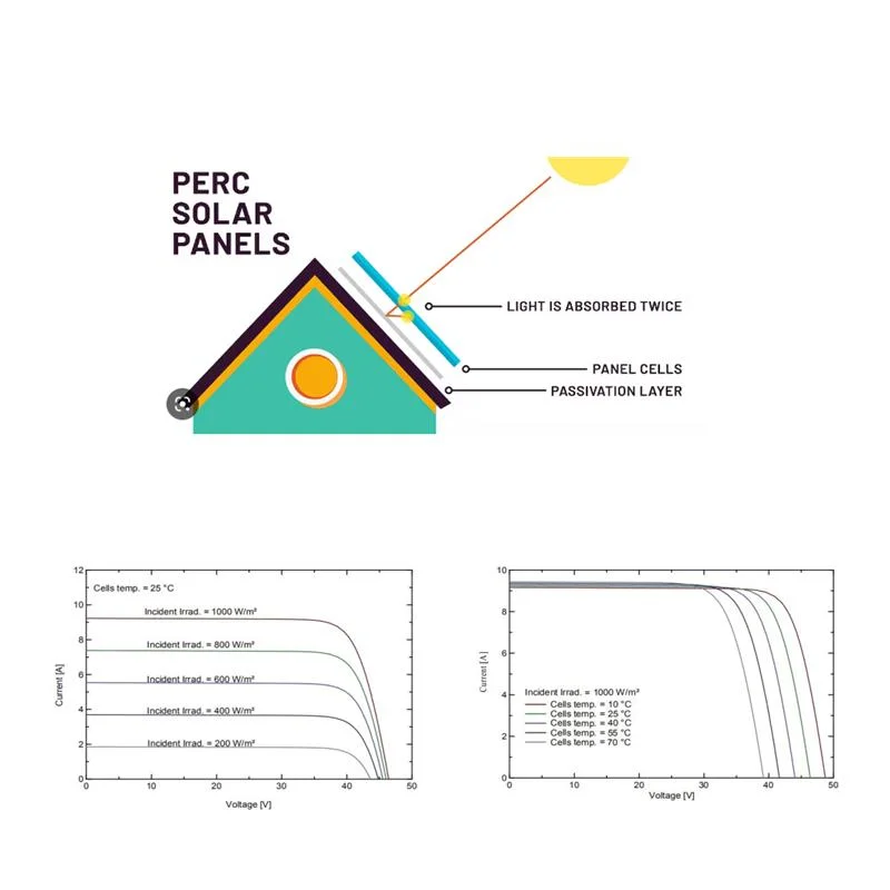 Autex a+ Solar PV Modules 545W 550W 555W 560W Household Solar Panels