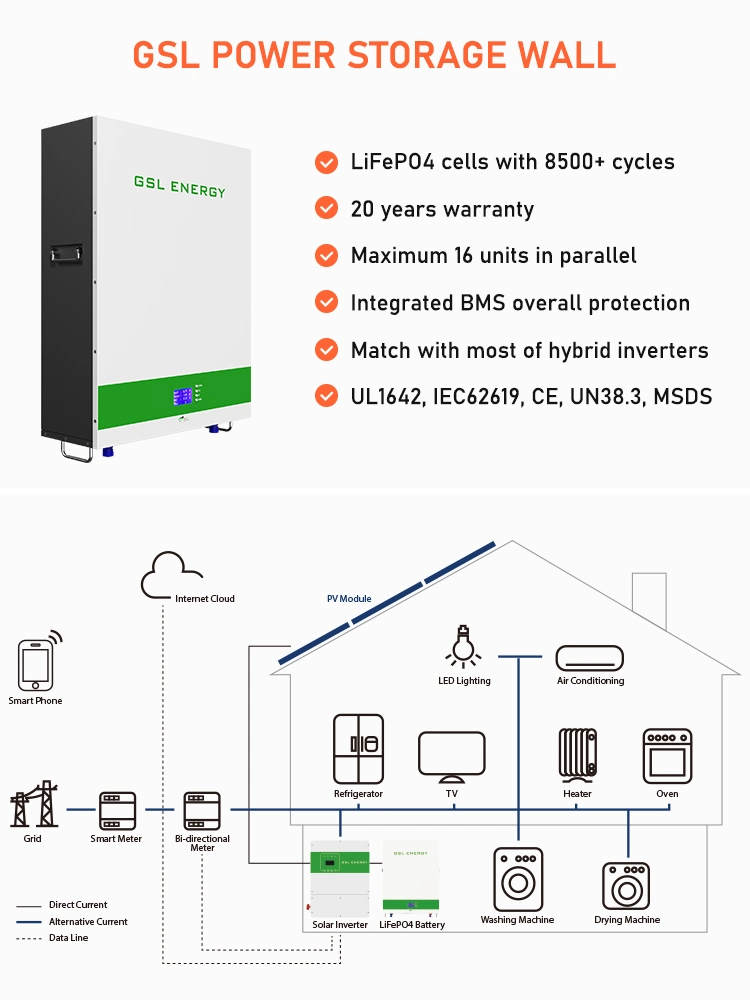 Gsl LiFePO4 48V 51.2V 280ah 14.34kwh Lithium Iron Phosphate Battery Pack 6000 Deep Cycle Solar Battery for RV/Marine/Automobil