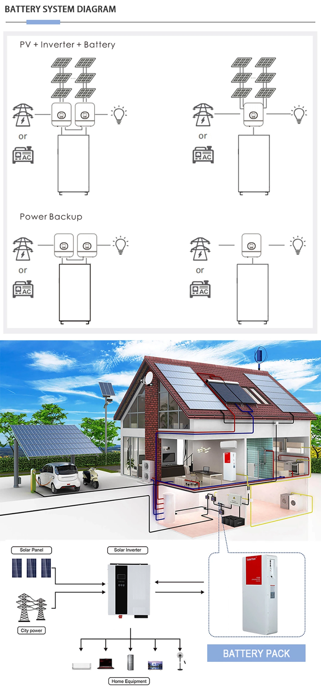 Factory ODM&OEM 51.2 240ah Lifep04 Battery for Electric RV Marine Golf Cart Home Energy Solar Storage