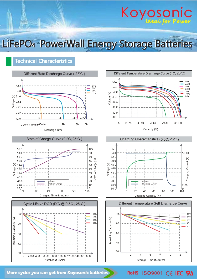 Lithium Battery Large Capacity 5kw 15kwh Energy Storage System 10kwh Home Lithium Battery Solar Storage